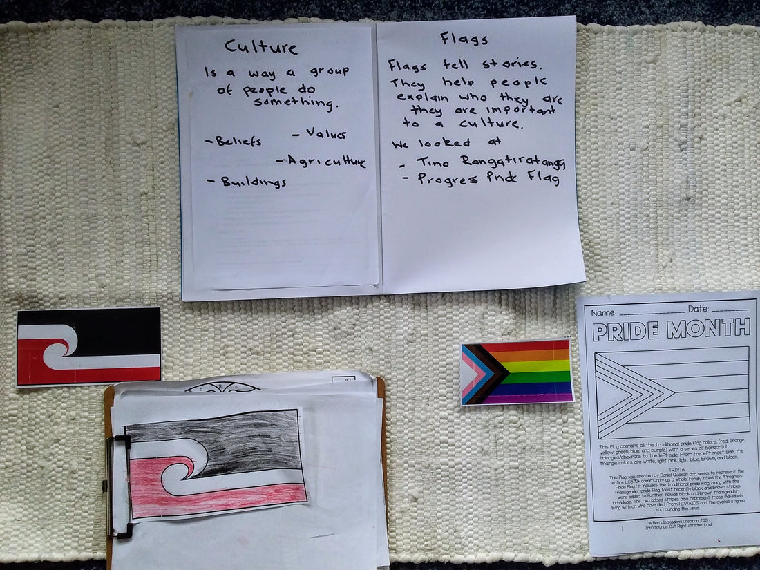 How I teach the Fundamental Need of Culture