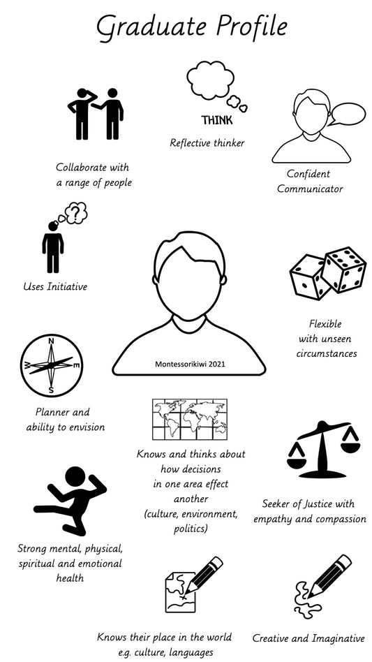 The big picture road map