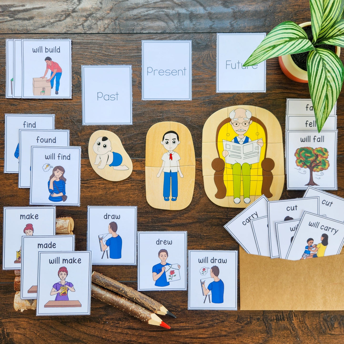 Past, Present, Future Verbs (literacy) - subscription - montessorikiwi