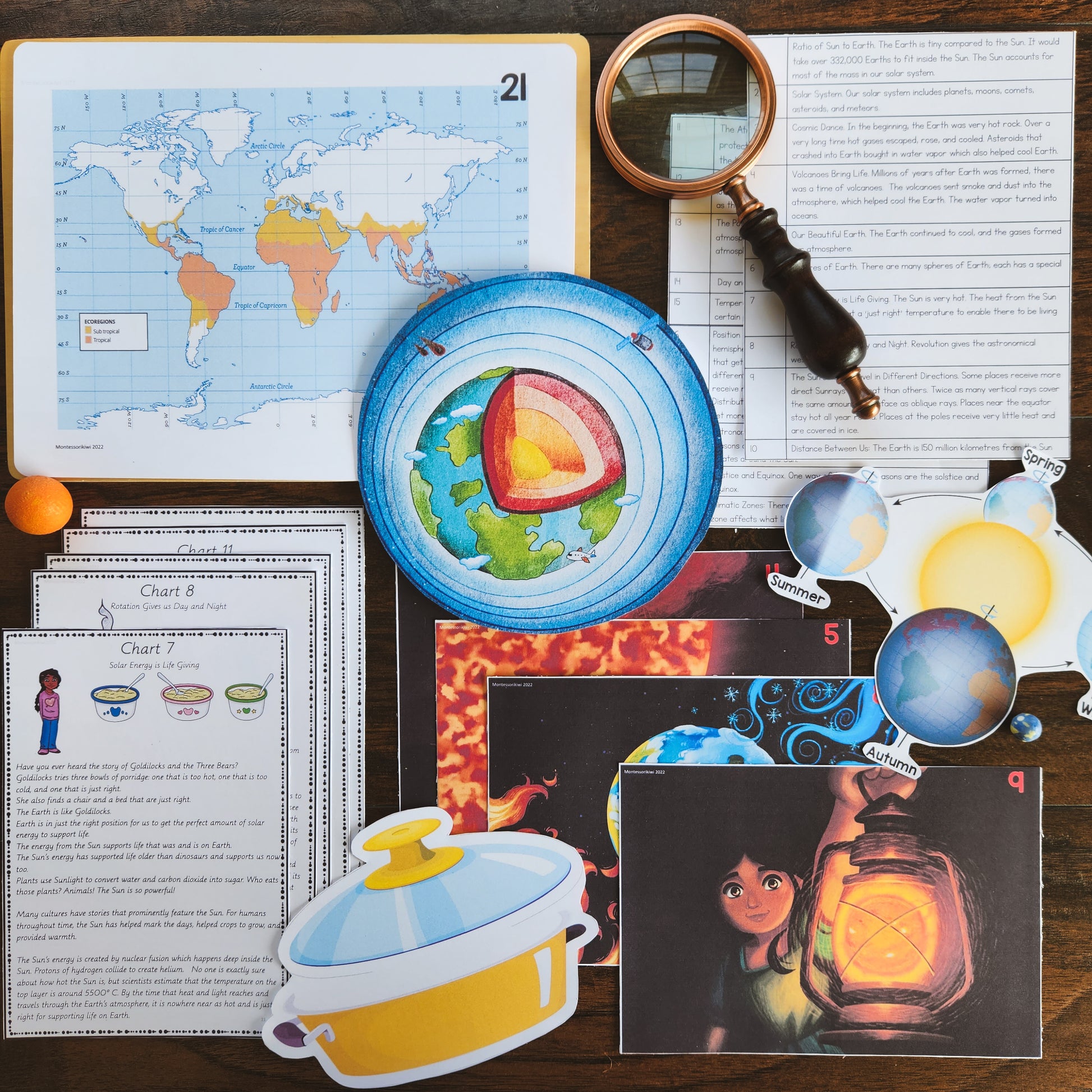 Geographic Impressionistic Bundle (cosmic) - montessorikiwi