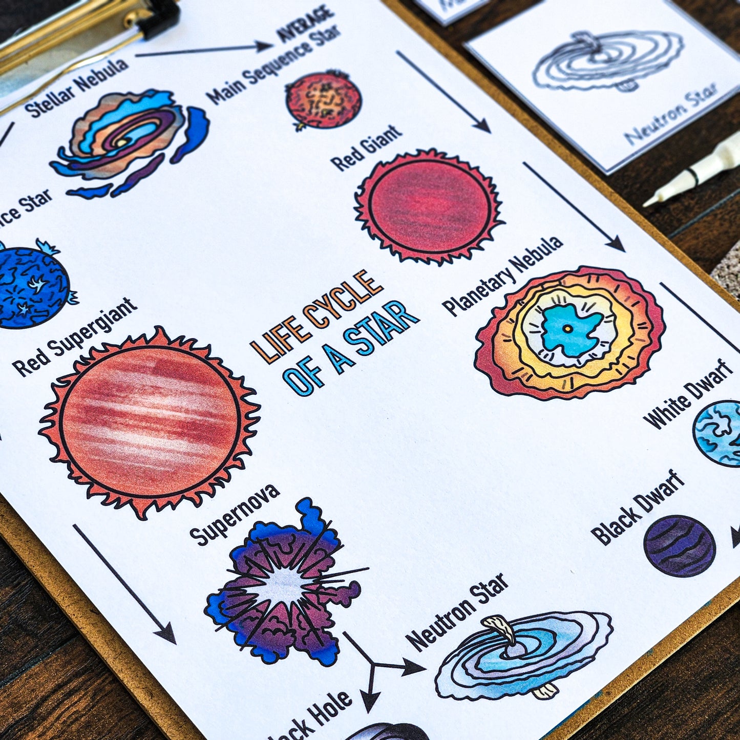 Life Cycle of a Star Craftivity - Space (cosmic) - montessorikiwi