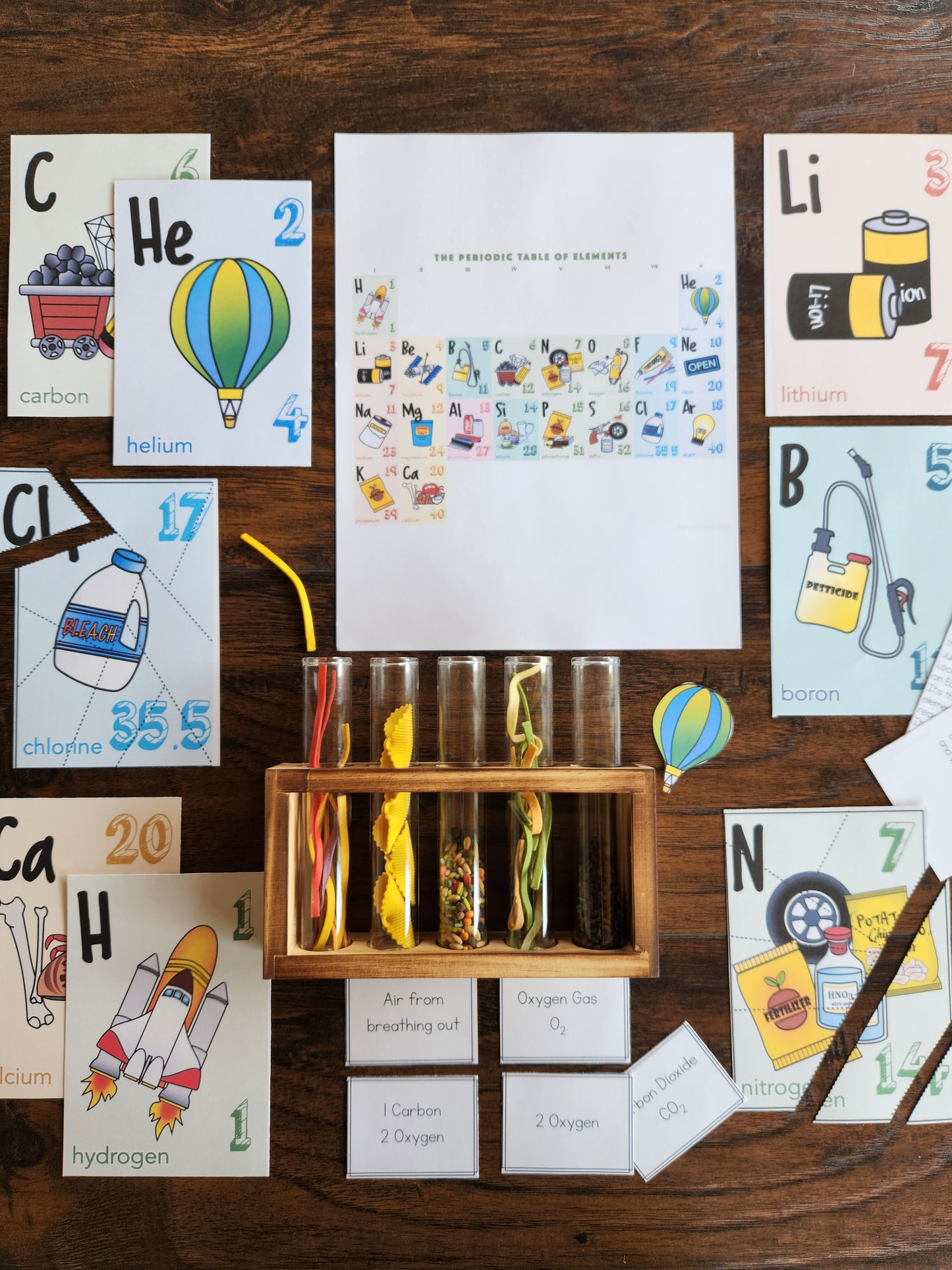 Introduction to the Periodic Table