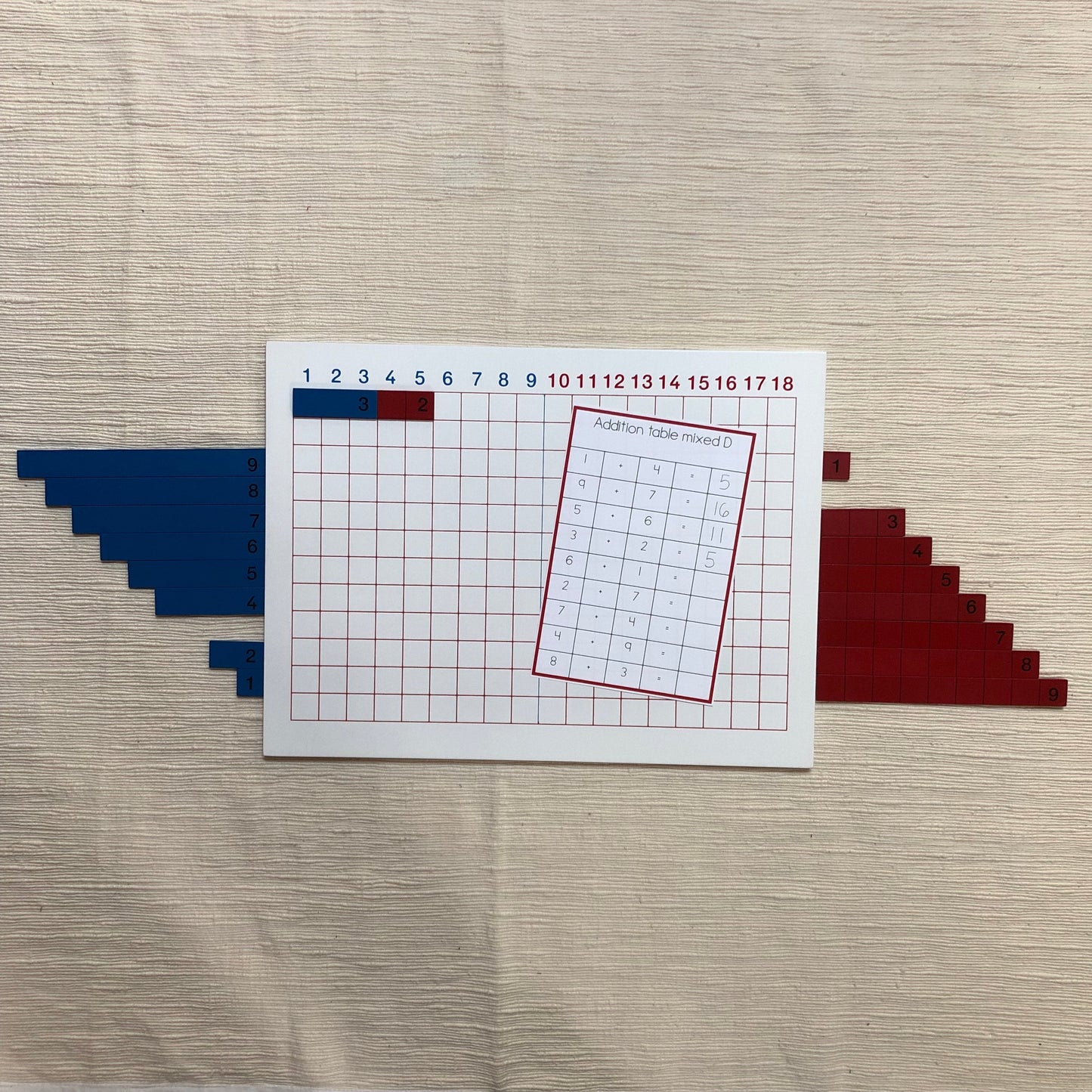 Addition Tables - basic facts - subscription - montessorikiwi