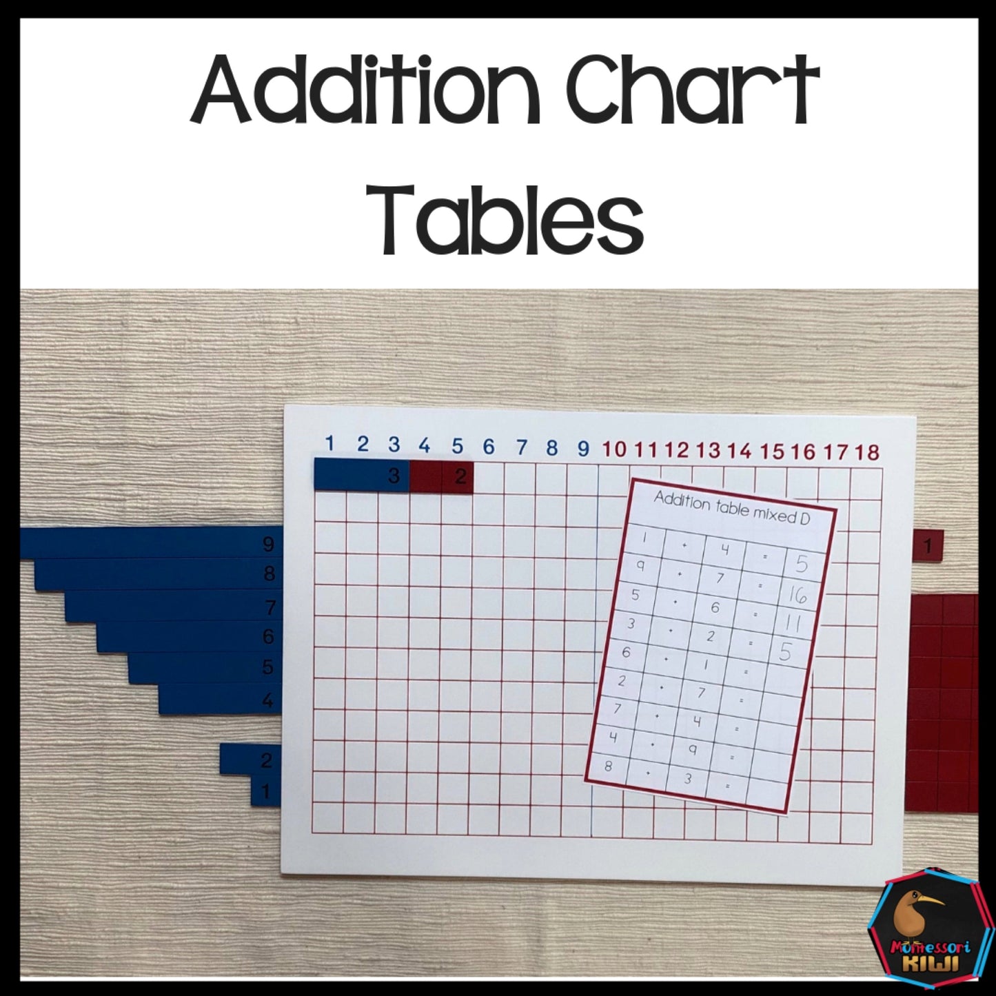 Addition Tables - basic facts - subscription - montessorikiwi