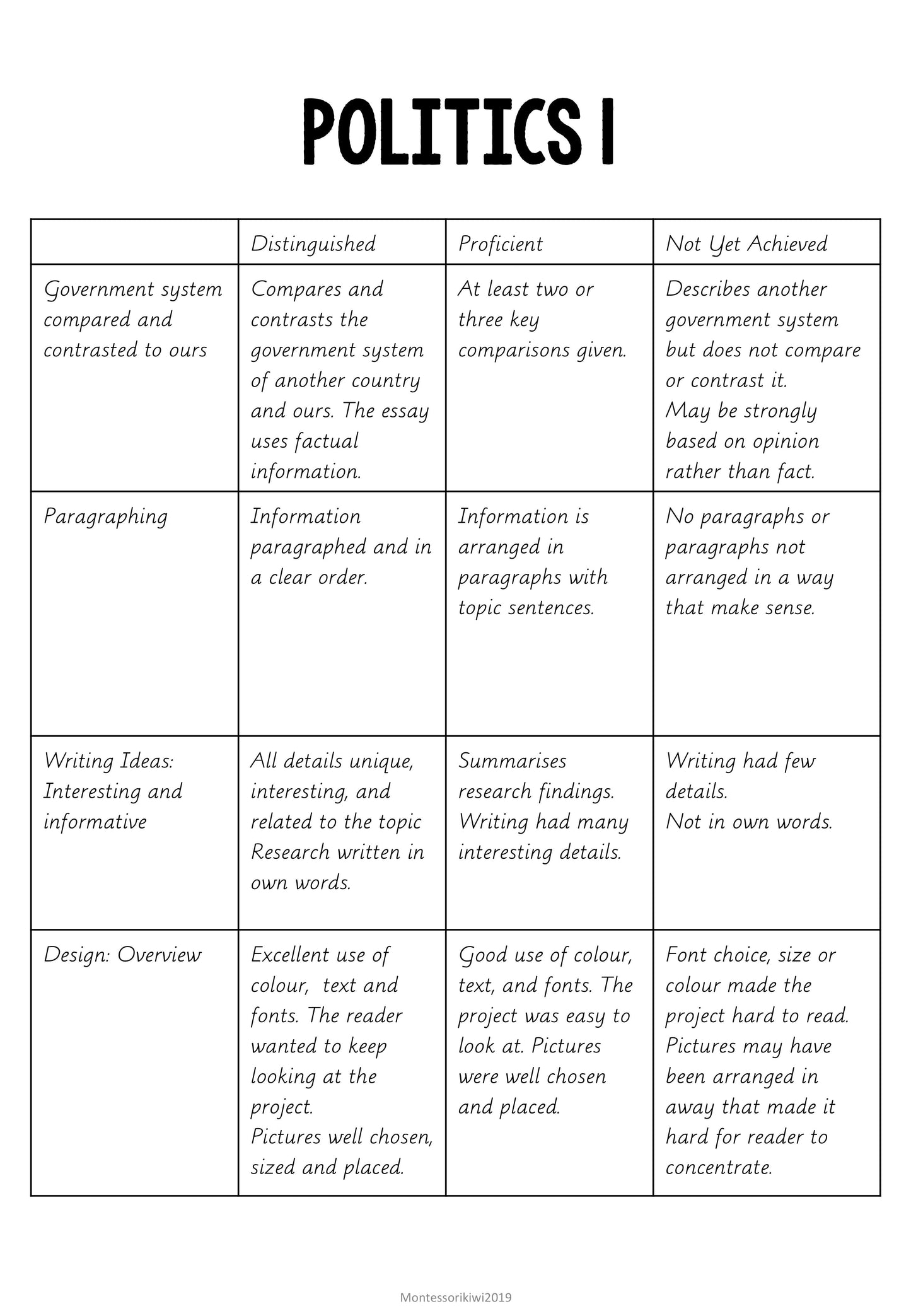Cultural Geography Projects for 9-12 year olds (subscription) - montessorikiwi