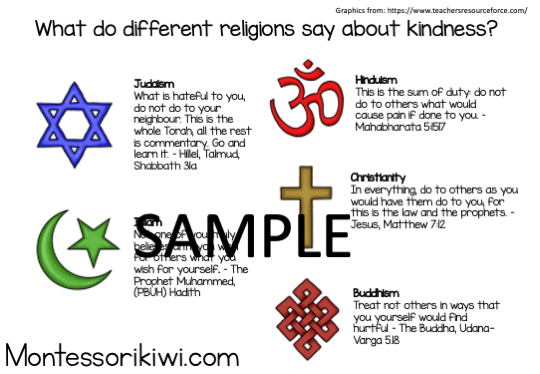 What do different faiths say about being kind