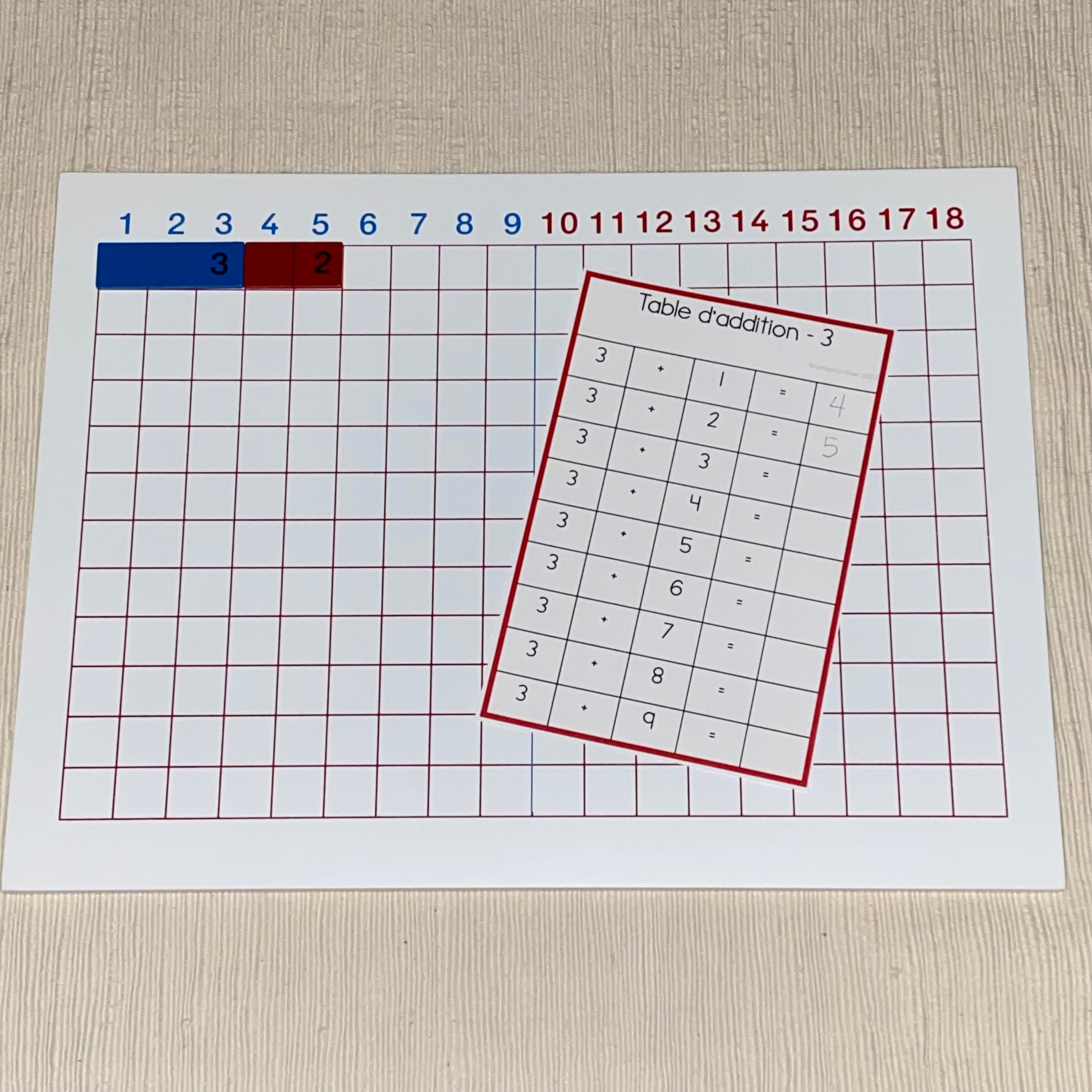 Tables d’addition (addition charts - french) - montessorikiwi