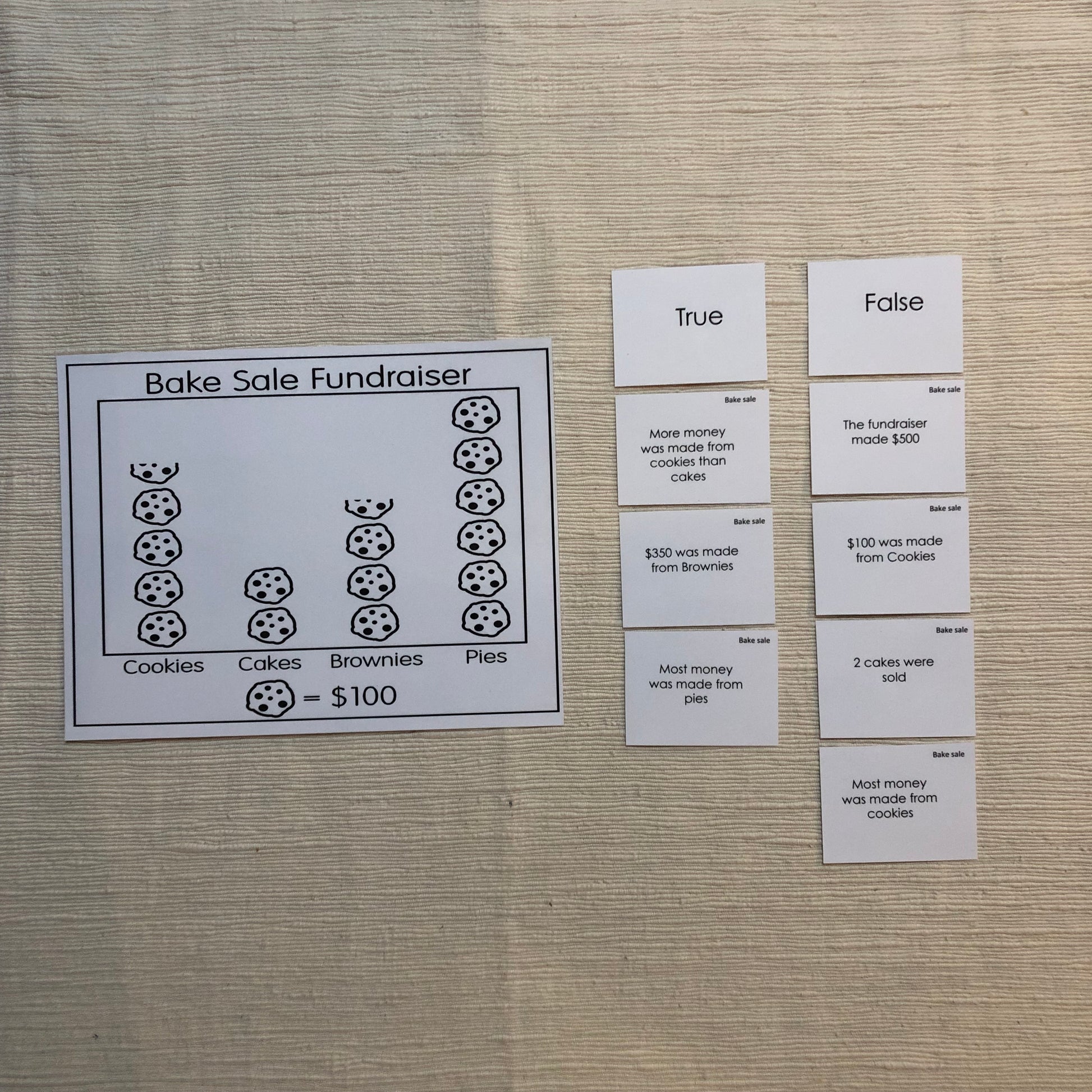 Self Correcting independent Graphing activities - montessorikiwi