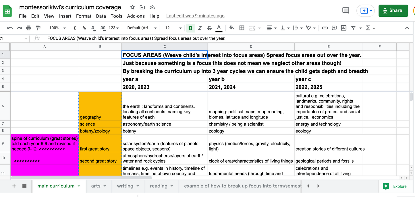 Montessori 6-12 Curriculum Coverage - montessorikiwi