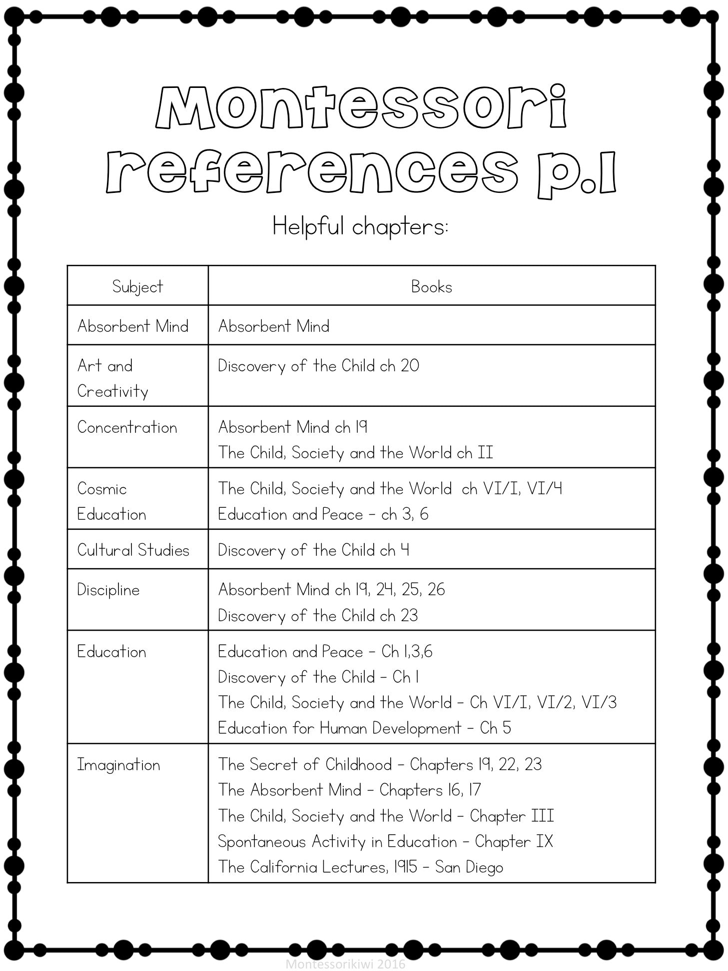 Elementary Teacher Binder - montessorikiwi