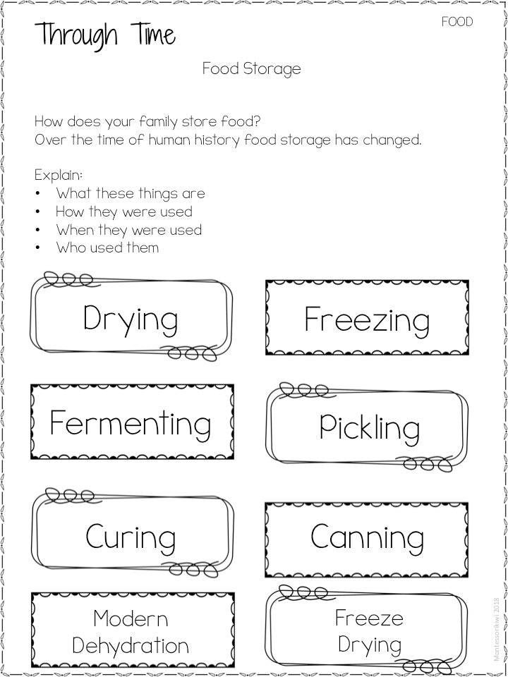Fundamental Needs Research projects for 9-12 (cosmic) - montessorikiwi