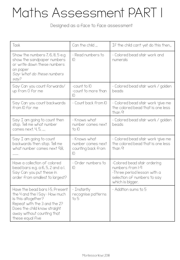 Montessori math assessment ages 6-9 - montessorikiwi