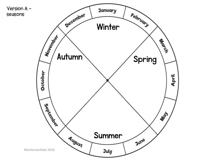 Northern Hemisphere Seasonal Wheel - montessorikiwi