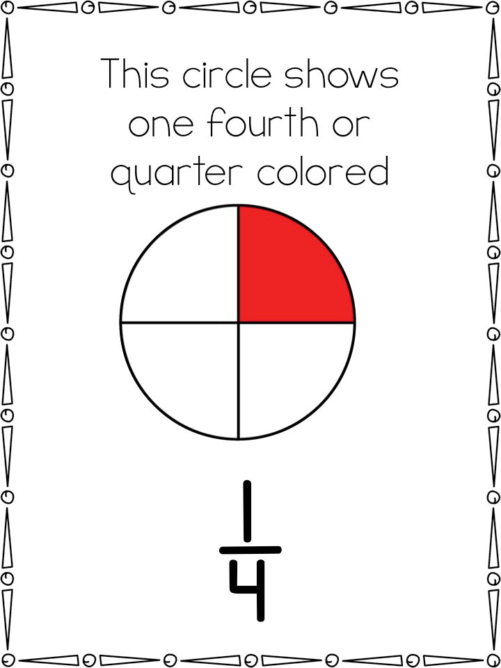 Fraction Posters - montessorikiwi