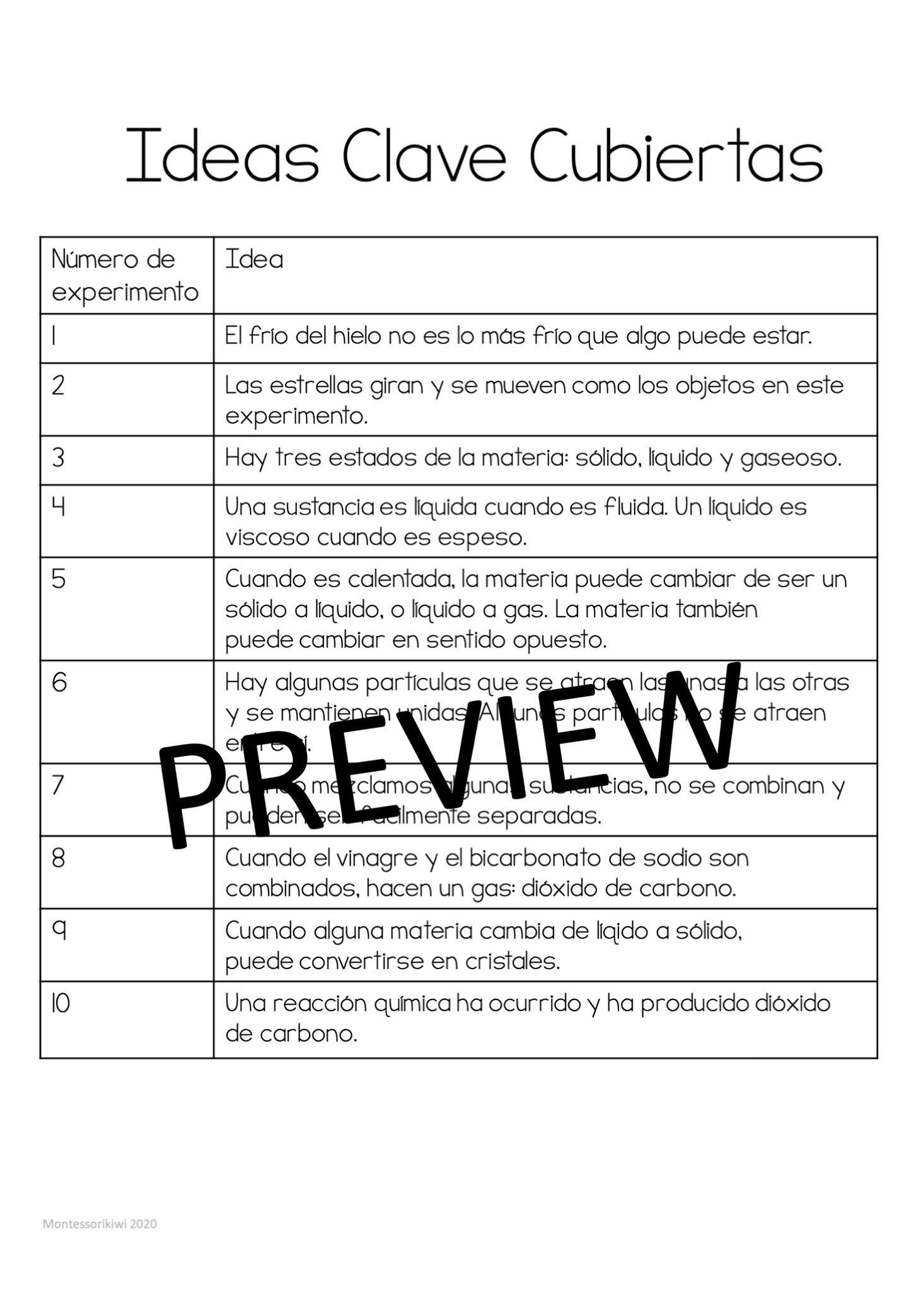 Leyes del Universo: Experimentos científicos de acompañamiento para la Primera Gran Historia (Laws of the universe) - montessorikiwi
