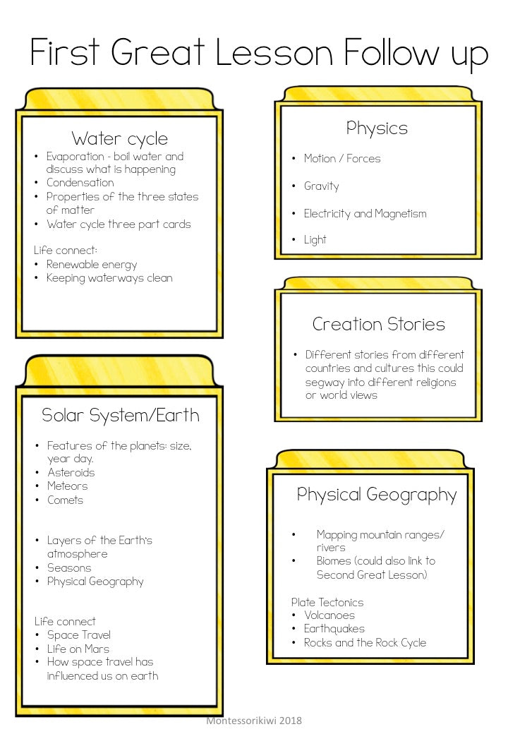 Elementary Boot Camp: I've given the Great Lessons now what? - montessorikiwi