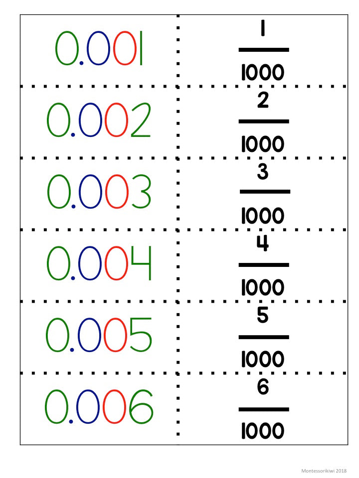 Comparing fractions to decimals match up - montessorikiwi