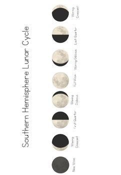 Southern Hemisphere Moon Phases - montessorikiwi