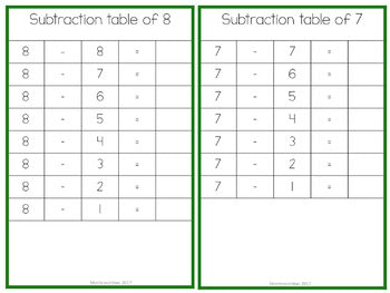Subtraction Charts Tables Booklets - montessorikiwi