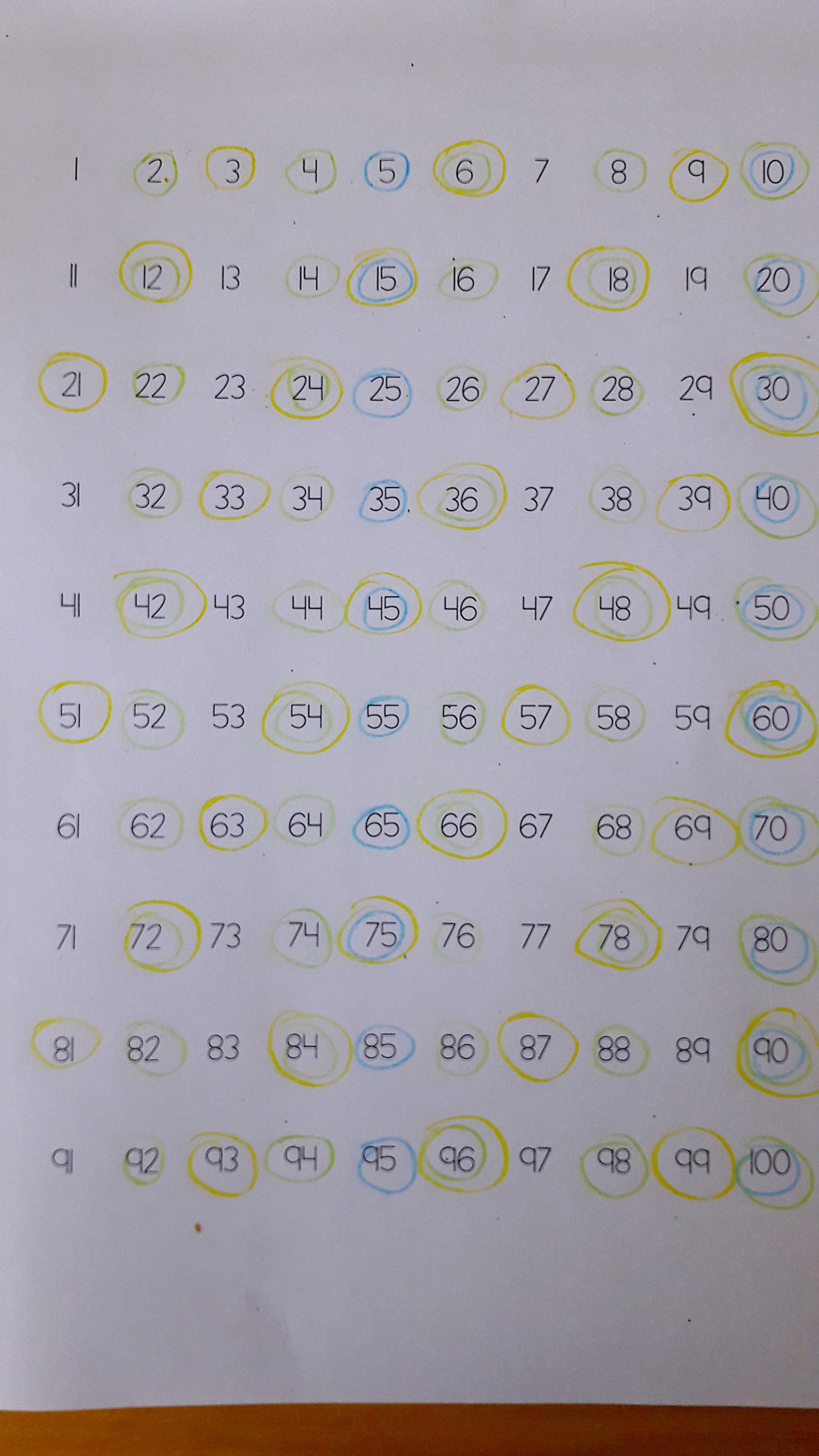 Multiples Of 7 Chart