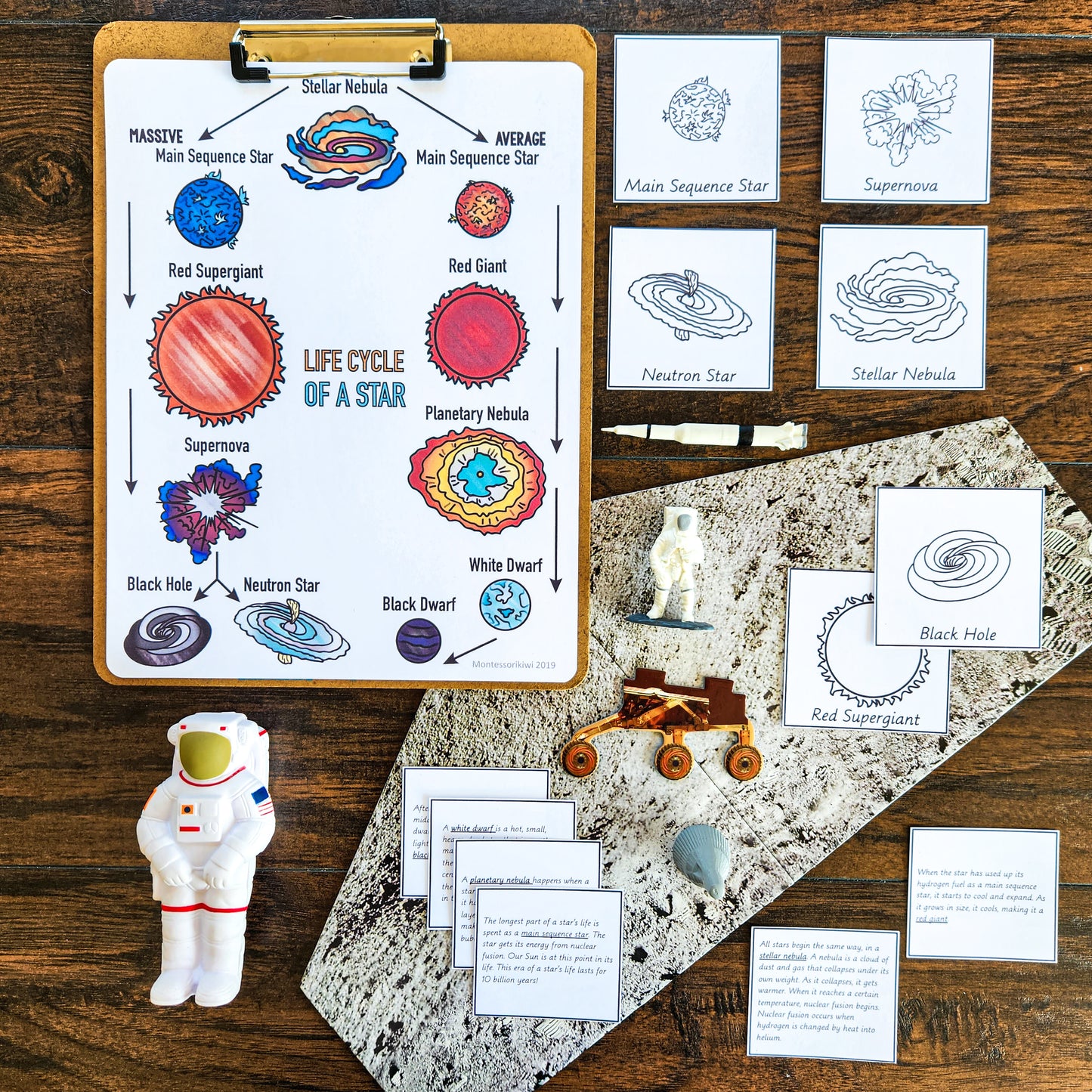 Life Cycle of a Star Craftivity - Space (cosmic) - subscription - montessorikiwi