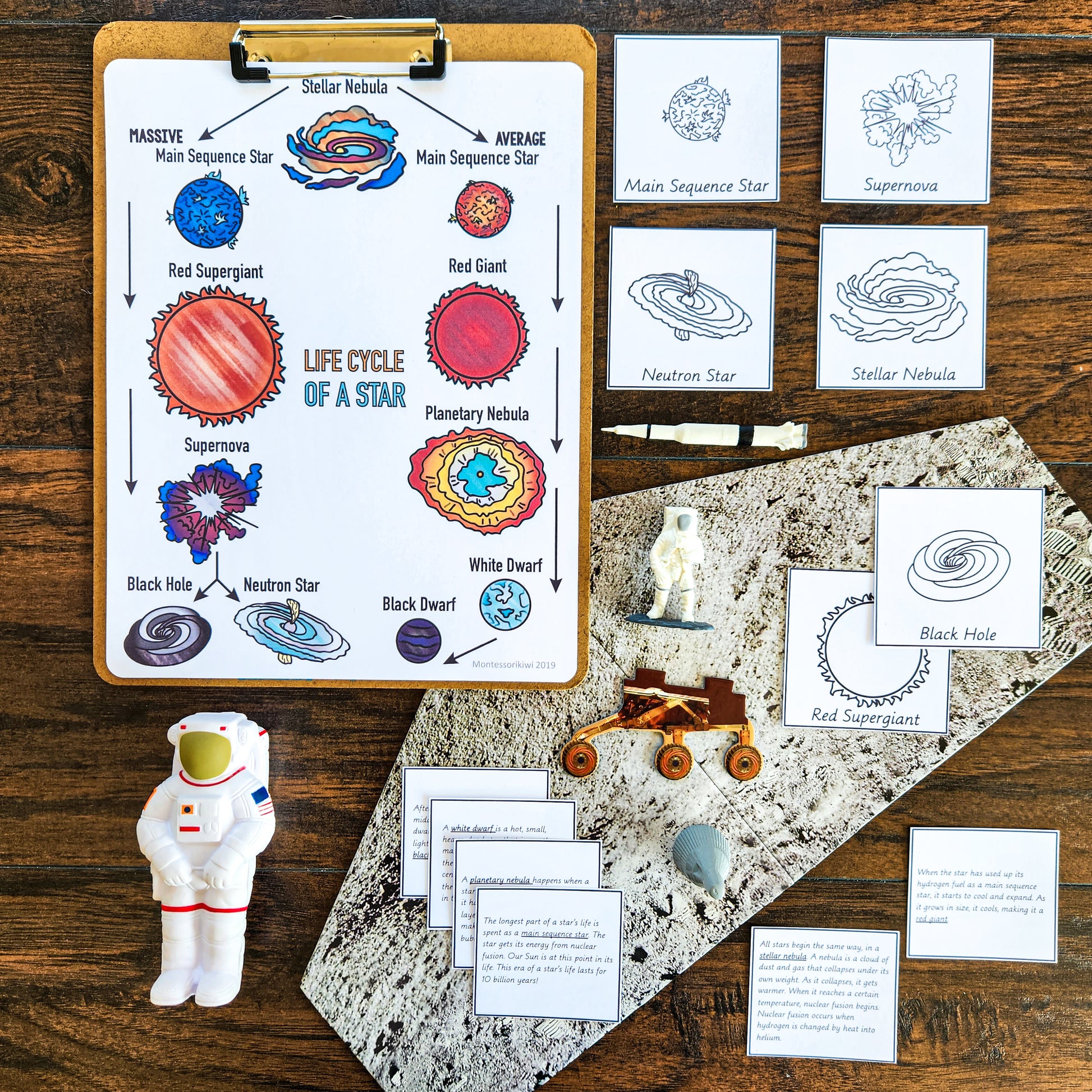 Life Cycle of a Star Craftivity - Space (cosmic) - subscription - montessorikiwi