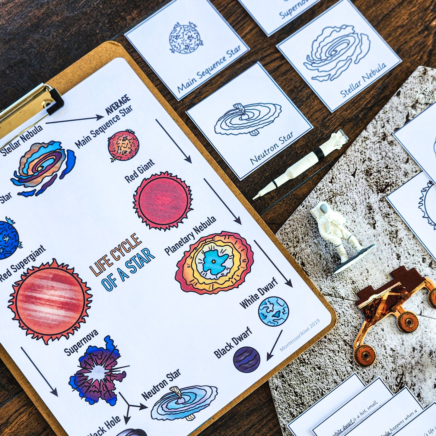 Life Cycle of a Star Craftivity - Space (cosmic) - subscription - montessorikiwi