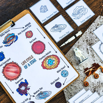 Life Cycle of a Star Craftivity - Space (cosmic) - subscription - montessorikiwi