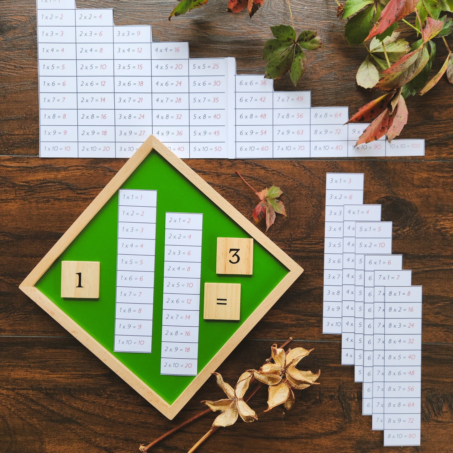 Montessori Multiplication Table Finger Charts - montessorikiwi