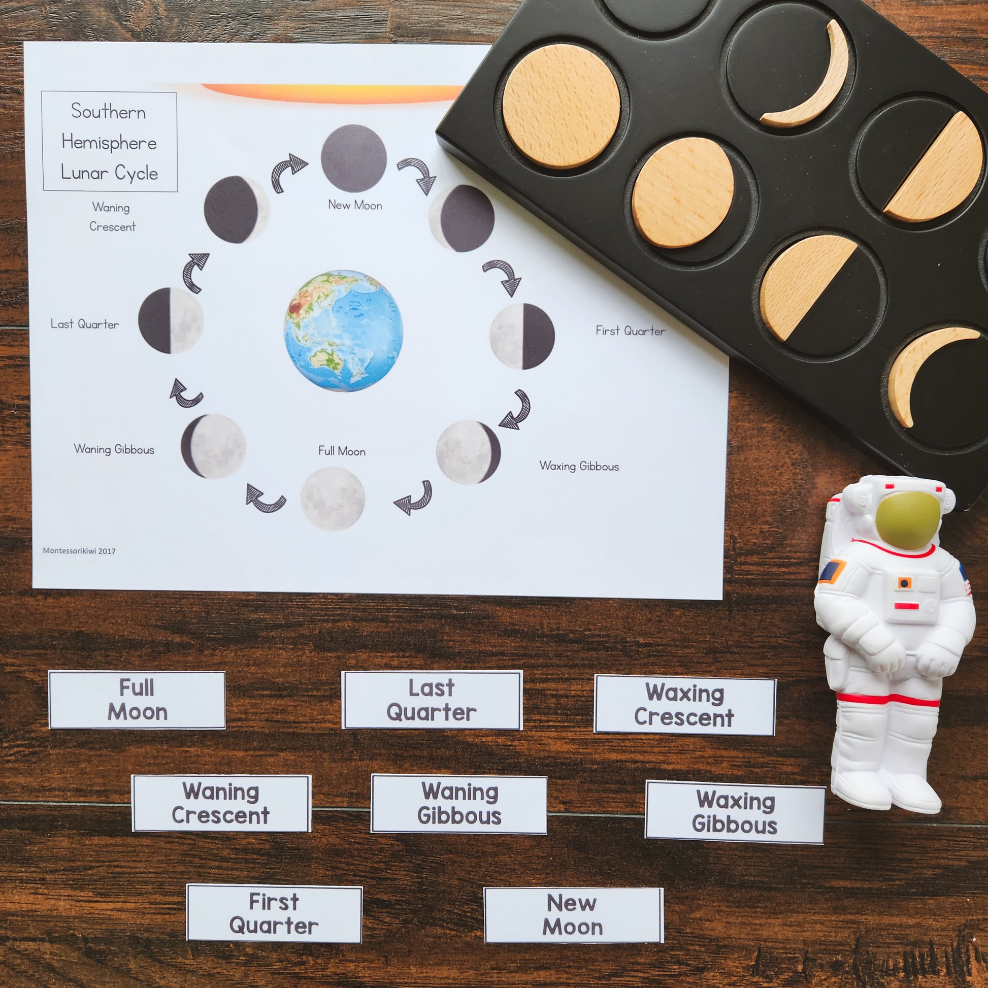 Southern Hemisphere Lunar Moon Cycle - montessorikiwi