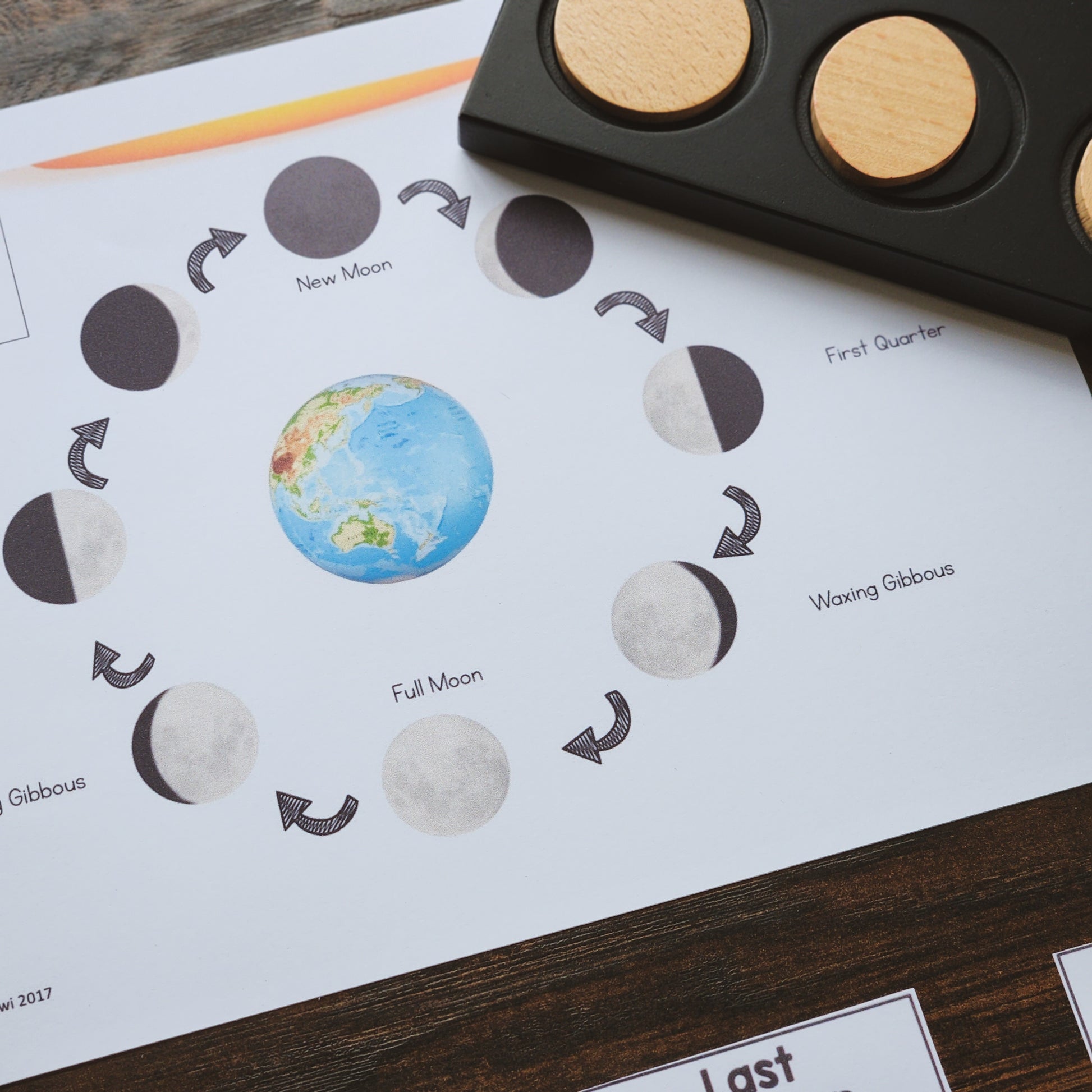 Southern Hemisphere Lunar Moon Cycle - montessorikiwi