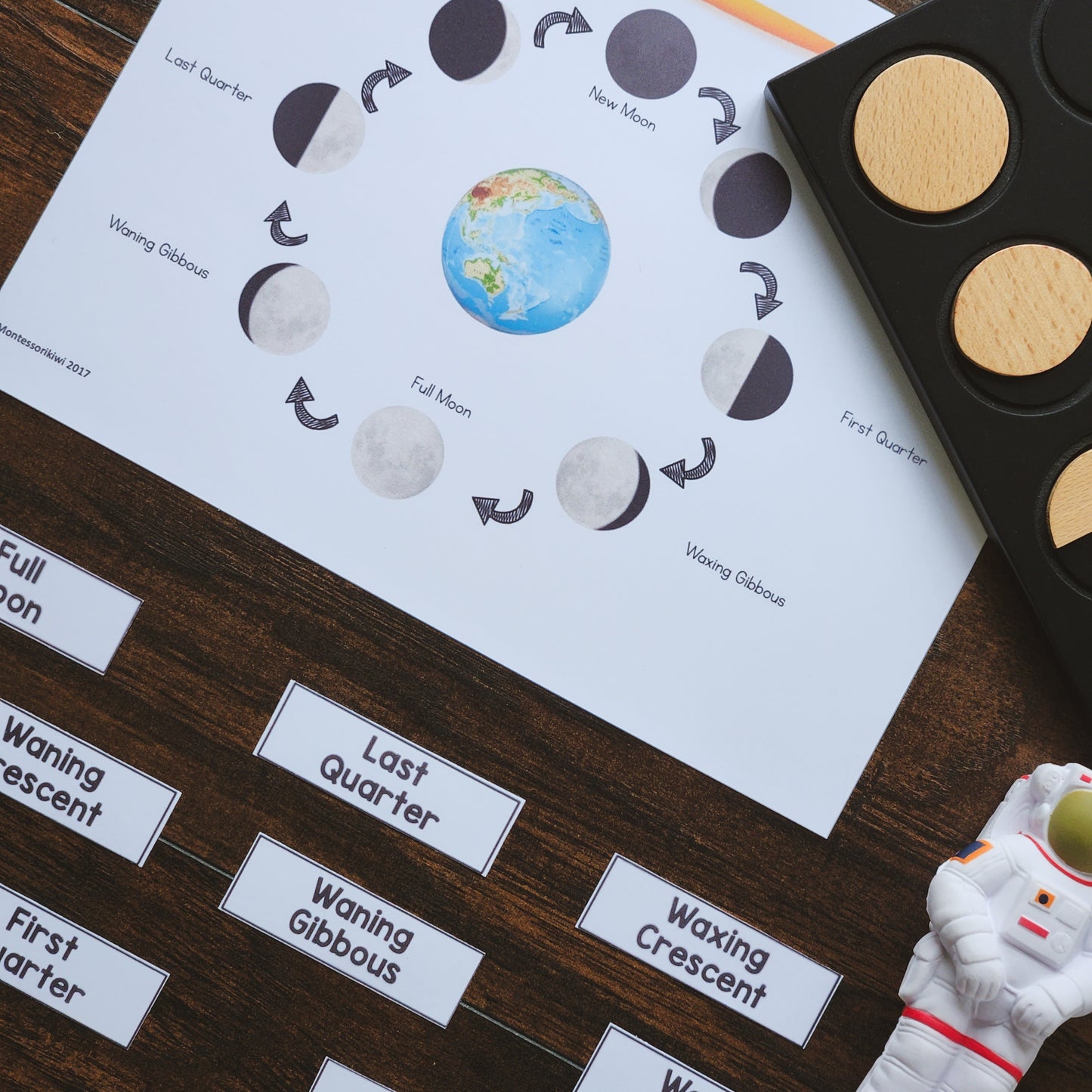 Southern Hemisphere Lunar Moon Cycle - montessorikiwi