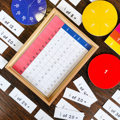 Montessori Fraction Chart | Equivalent Fractions, Fraction Strips