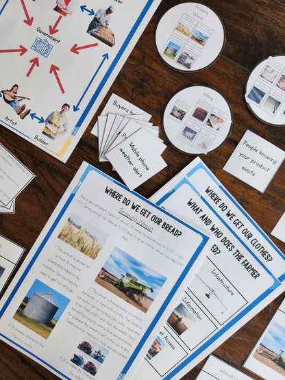 Montessori Economic Geography Pack (Ages 8–12) – Understand Global Interdependence Through Hands-On Activities