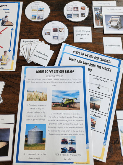 Montessori Economic Geography Pack (Ages 8–12) – Understand Global Interdependence Through Hands-On Activities
