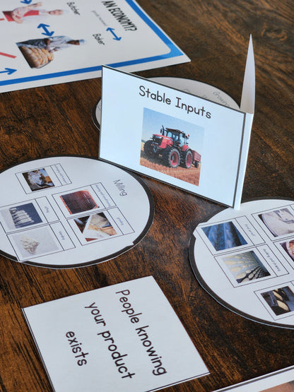 Montessori Economic Geography Pack (Ages 8–12) – Understand Global Interdependence Through Hands-On Activities