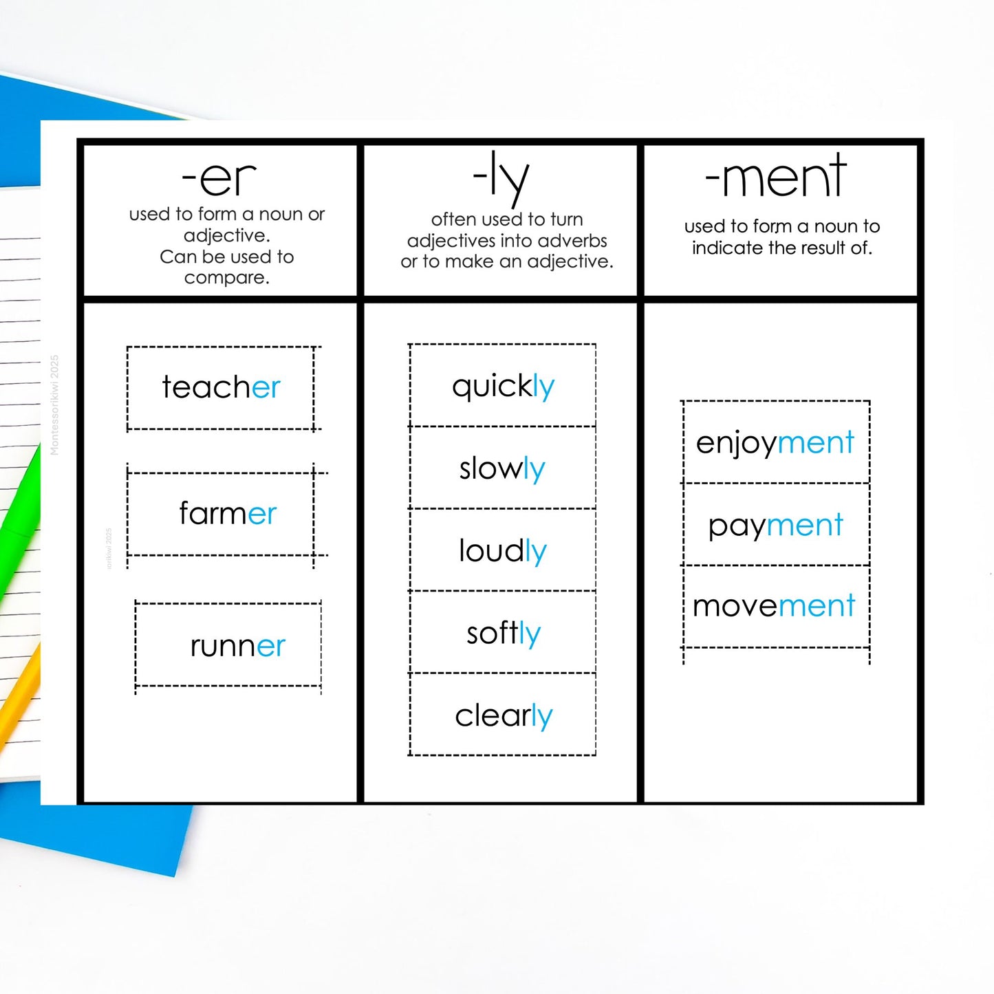 Modern Montessori Reading: Suffix sorting activities