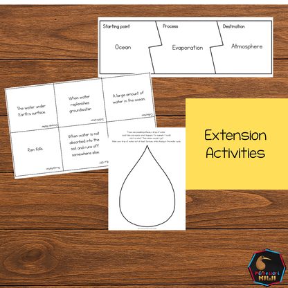 Montessori Water Cycle 4 Part Cards | Water Cycle Science Printable