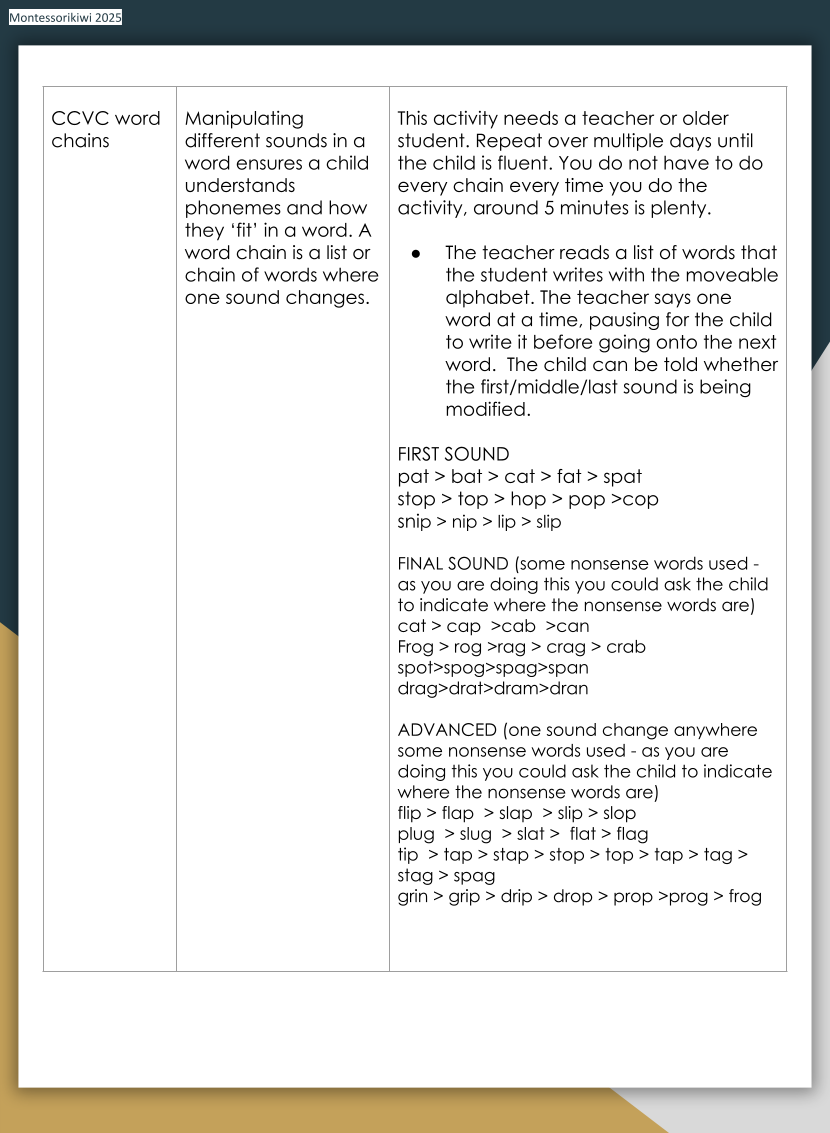 Modern Montessori Science of Reading Bundle , Modern Learn to Read Bundle for home and school (For ages 4-8)