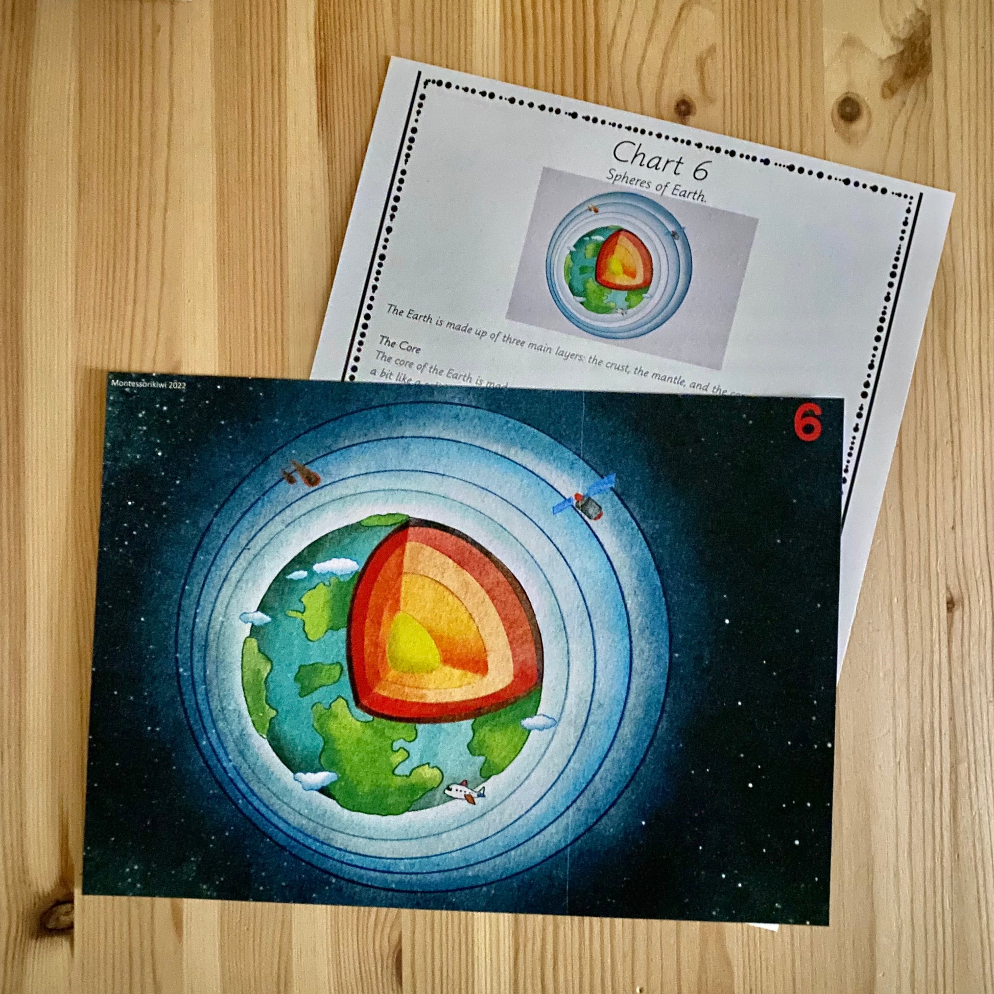 Montessori Geographic Impressionistic Charts (cosmic) - subscription - montessorikiwi