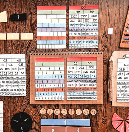 Montessori Math Bundle - montessorikiwi