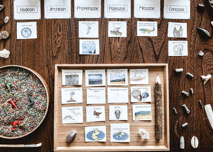 Clock of Eras features of each geological period picture edition (cosmic) - montessorikiwi