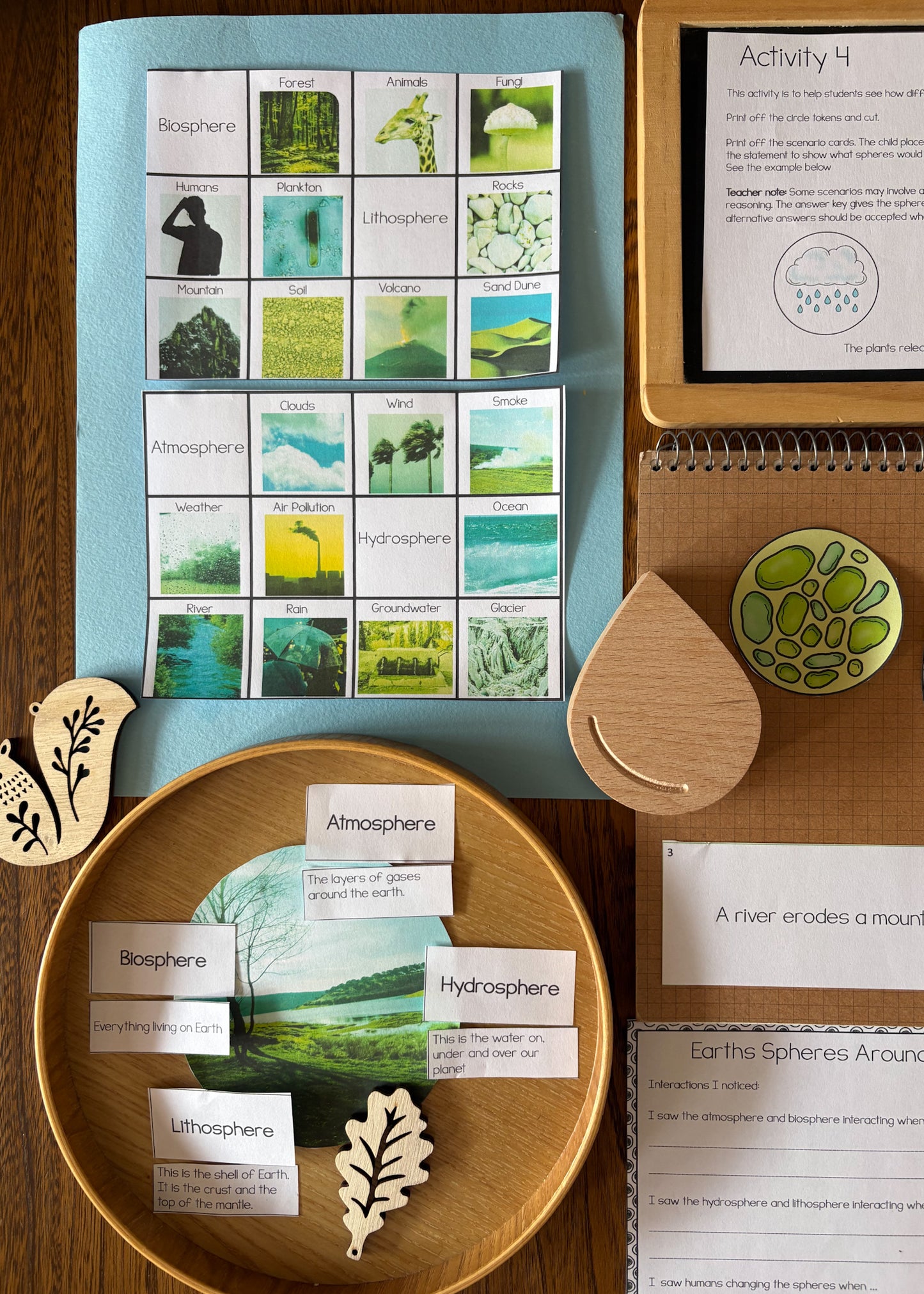 Montessori Spheres of the Earth Printable | Earth Systems & Cosmic Education  (cosmic)