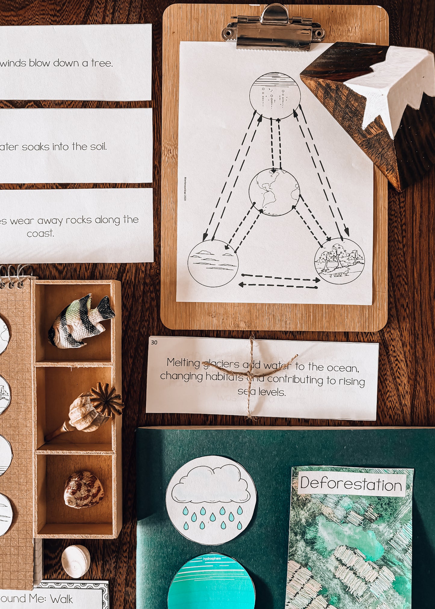 Montessori Spheres of the Earth Printable | Earth Systems & Cosmic Education  (cosmic)