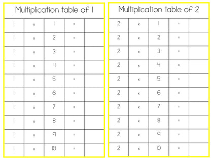 Multiplication Tables - subscription - montessorikiwi