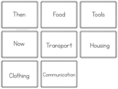 Fundamental Needs then/now (cosmic) - subscription - montessorikiwi
