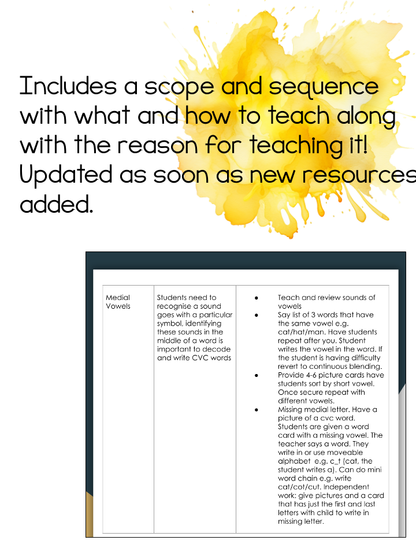 Modern Montessori Science of Reading Bundle , Modern Learn to Read Bundle for home and school (For ages 4-8)