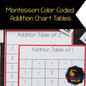 Montessori Addition Tables | Basic Facts Fluency Resource