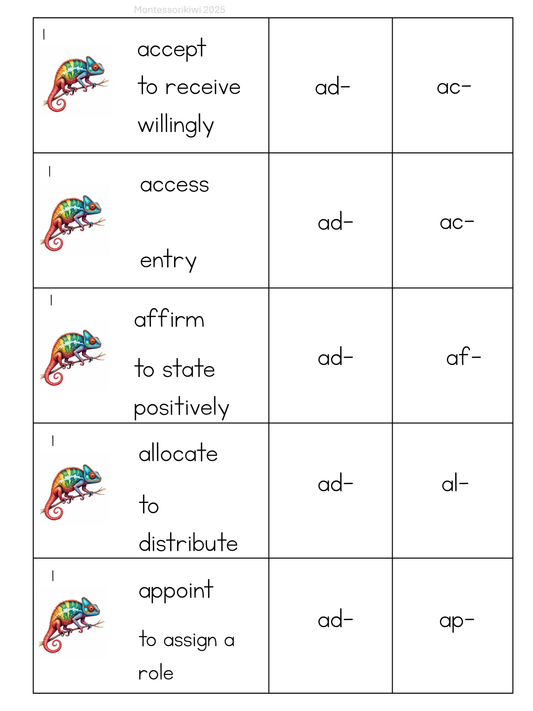 Assimilated prefixes