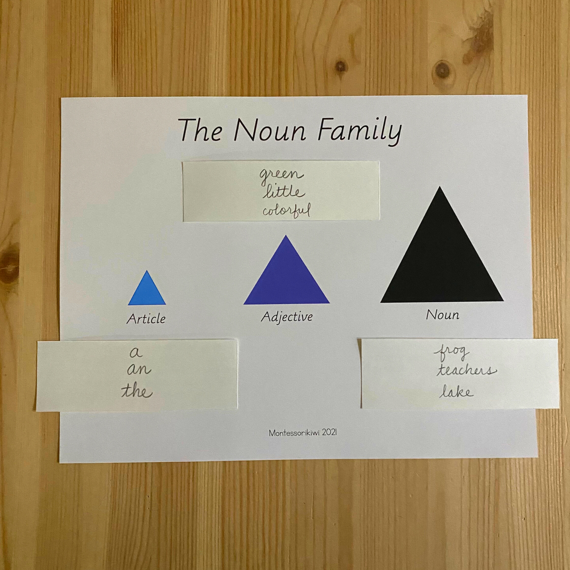 The Noun Family Posters - subscription - montessorikiwi